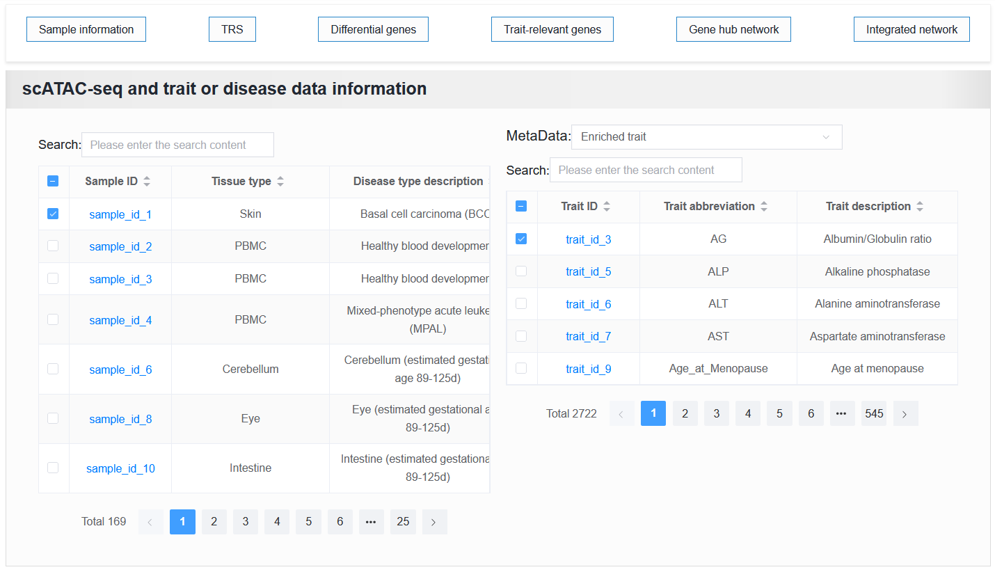 ../../_images/analysis_gene_result_sample_trait.png