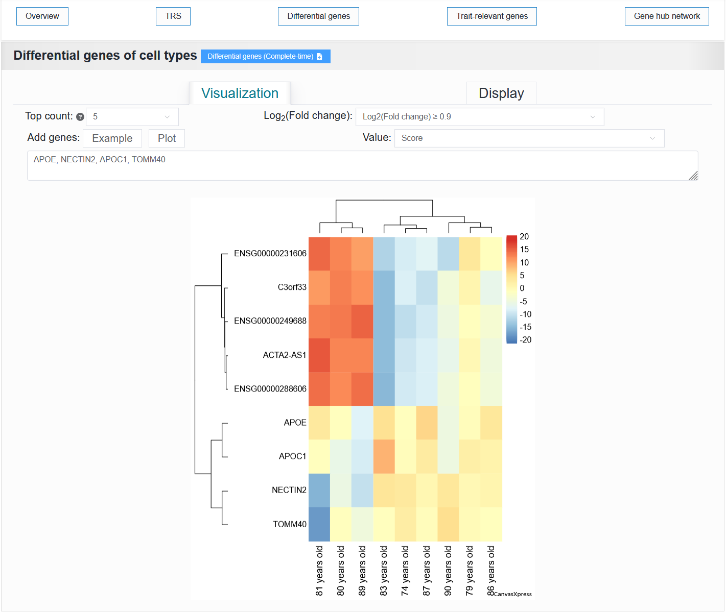 ../_images/differential_genes_ad_age.png