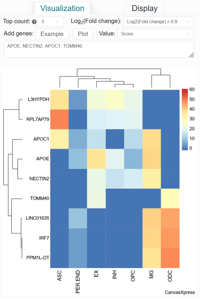 ../_images/differential_genes_ad_article.png
