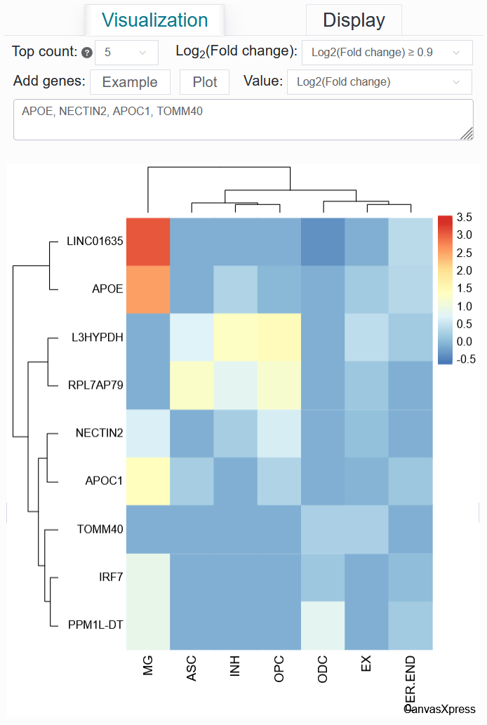 ../_images/differential_genes_ad_article_log2_fold_change.png
