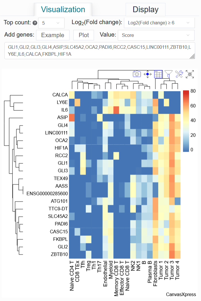 ../_images/differential_genes_bcc_article.png